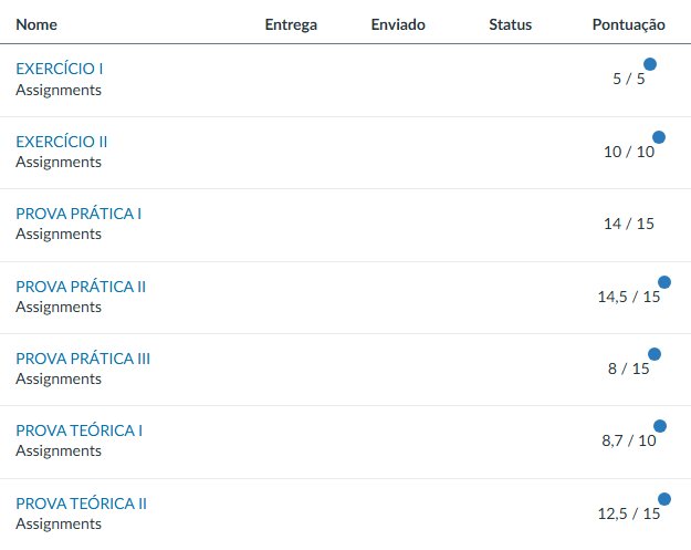 Notas de Anatomia do Felipe Godoy