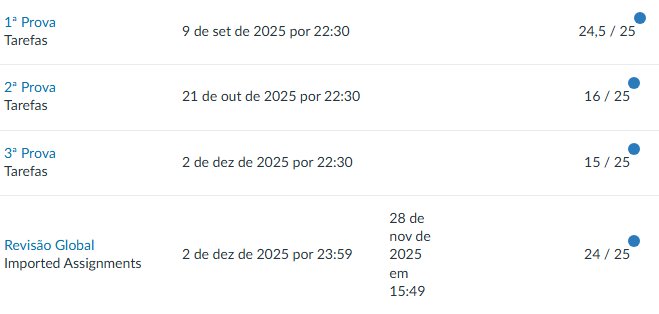 Notas de Citologia do Felipe Godoy